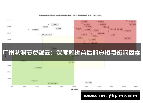 广州队调节费疑云：深度解析背后的真相与影响因素