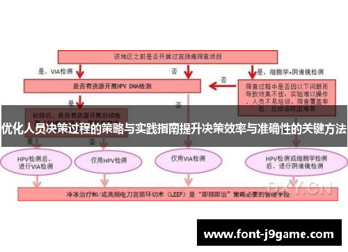 优化人员决策过程的策略与实践指南提升决策效率与准确性的关键方法