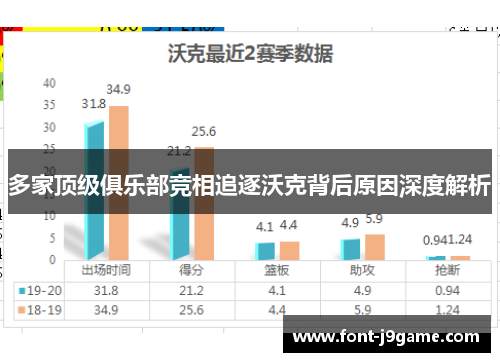 多家顶级俱乐部竞相追逐沃克背后原因深度解析