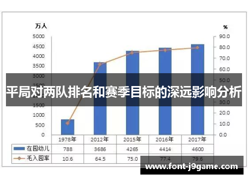 平局对两队排名和赛季目标的深远影响分析