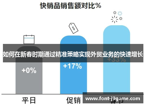 如何在新春时期通过精准策略实现外贸业务的快速增长