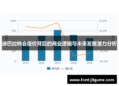 迪巴拉转会报价背后的商业逻辑与未来发展潜力分析