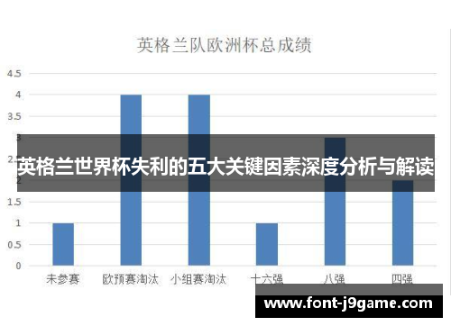 英格兰世界杯失利的五大关键因素深度分析与解读