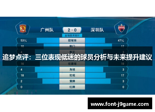 追梦点评:三位表现低迷的球员分析与未来提升建议 追梦点评:三位表现低迷的球员分析与未来提升建议