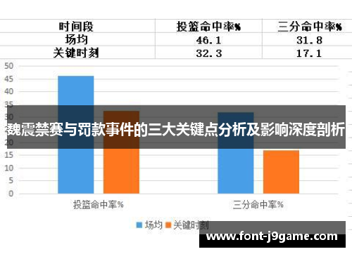 魏震禁赛与罚款事件的三大关键点分析及影响深度剖析 魏震禁赛与罚款事件的三大关键点分析及影响深度剖析