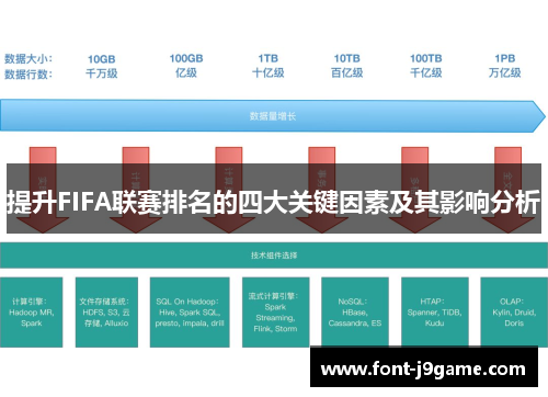 提升FIFA联赛排名的四大关键因素及其影响分析