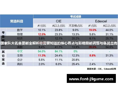 国家队大名单更新全解析你需要知道的核心看点与影响最新调整与备战走向