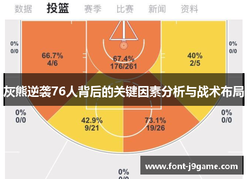 灰熊逆袭76人背后的关键因素分析与战术布局