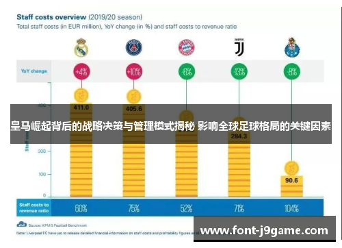皇马崛起背后的战略决策与管理模式揭秘 影响全球足球格局的关键因素